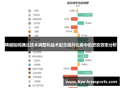 姚明如何通过技术调整和战术配合提升比赛中的进攻效率分析