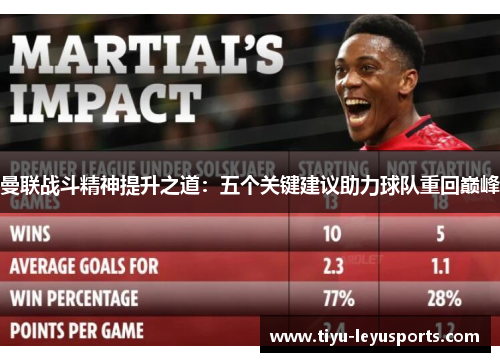 曼联战斗精神提升之道:五个关键建议助力球队重回巅峰 曼联战斗精神提升之道:五个关键建议助力球队重回巅峰