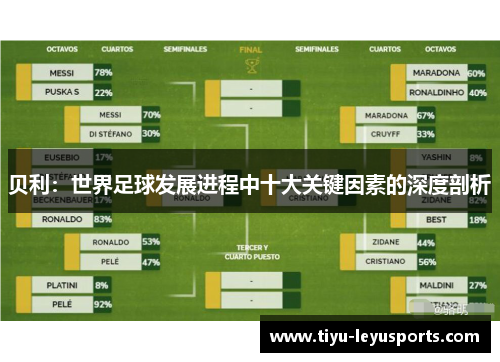 贝利：世界足球发展进程中十大关键因素的深度剖析
