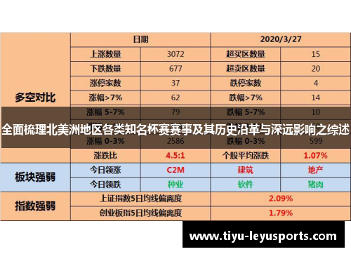 全面梳理北美洲地区各类知名杯赛赛事及其历史沿革与深远影响之综述 全面梳理北美洲地区各类知名杯赛赛事及其历史沿革与深远影响之综述