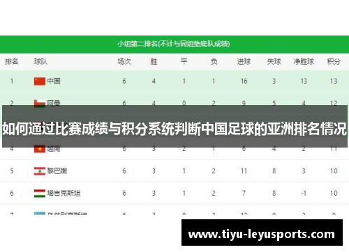 如何通过比赛成绩与积分系统判断中国足球的亚洲排名情况